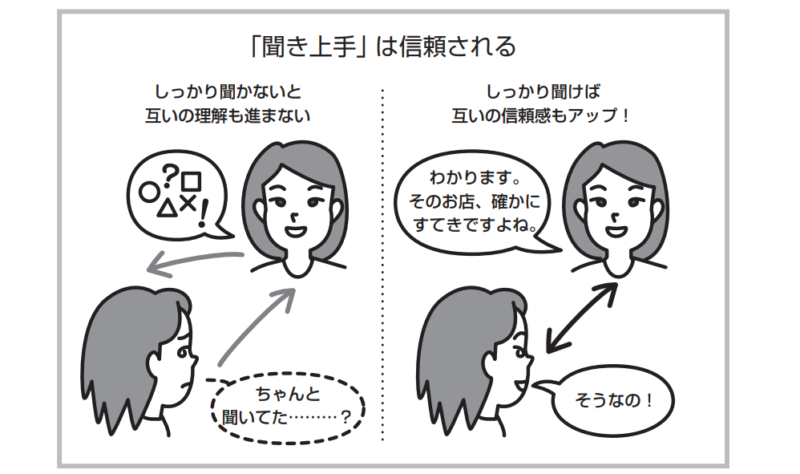 聞き上手な人とそうでない人の印象の差を示した図