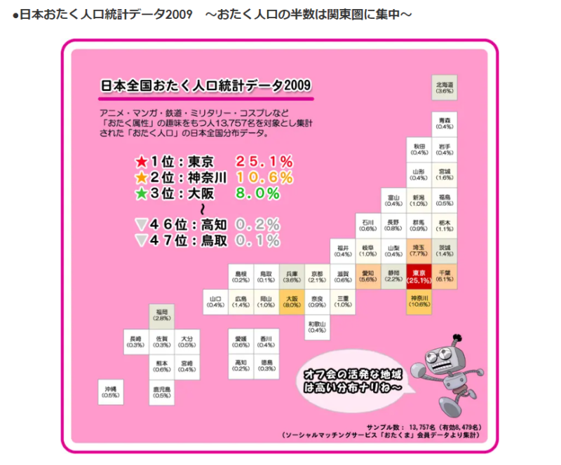 オタクの居住地分布